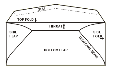 Diagram of a Commercial #10 Envelope